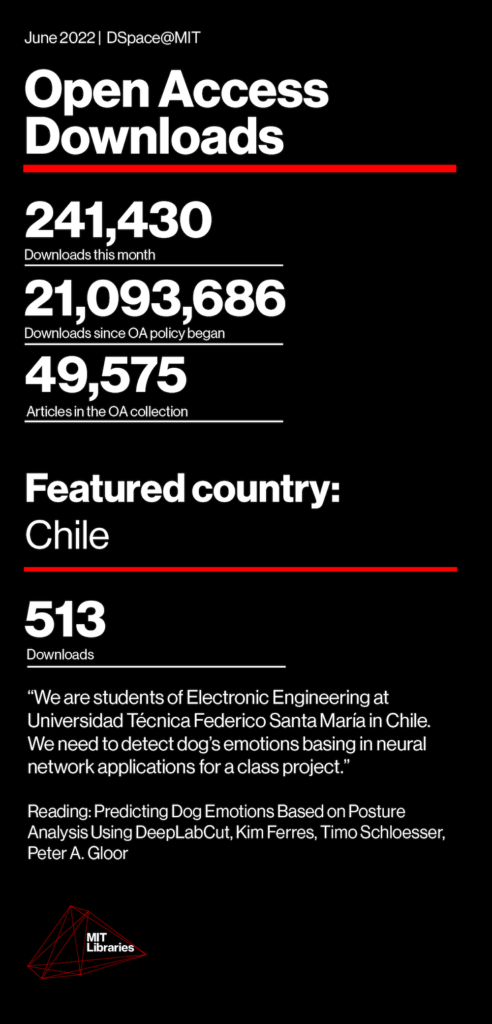 Downloads this month: 241,430; Downloads since OA policy began: 21,093,686; Articles in the OA collection: 49,575; Featured country: Chile, 513 downloads