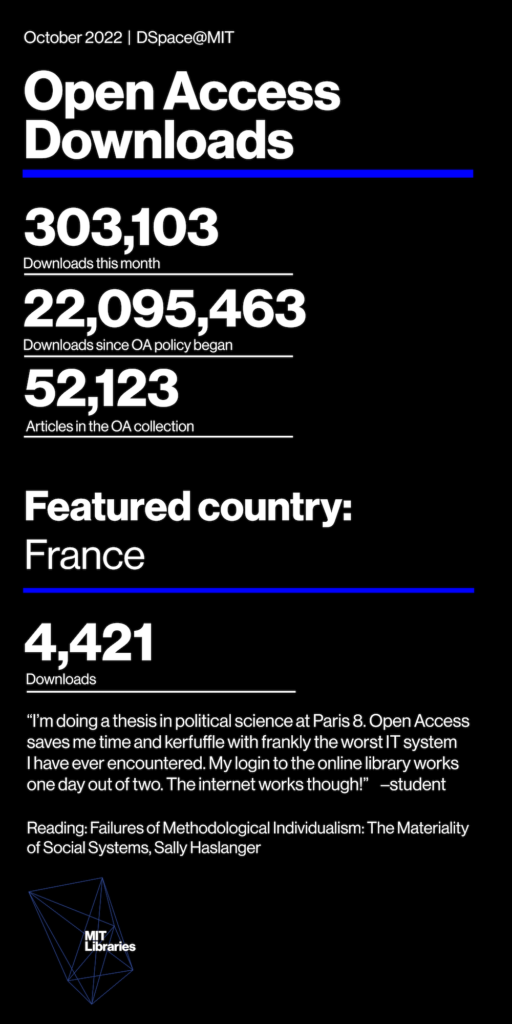 October 2022 Downloads this month 303,103; Downloads since OA policy began: 22,095,463; Articles in the OA collection: 52,123; Featured country: France: 4,421 downloads