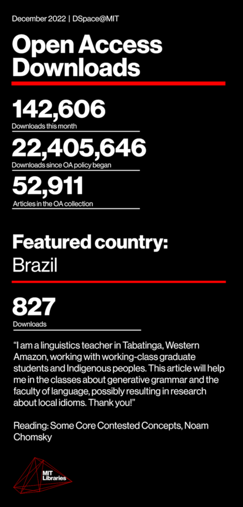 Downloads this month 142,606; Downloads since OA policy began: 22,405,646; Articles in the OA collection: 52,911; Featured country: Brazil: 827 downloads