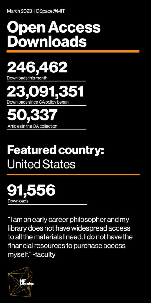 Downloads this month: 246,462; Downloads since OA policy began: 23,091,351; Articles in the OA collection: 50,337; Featured country: United States, 91,556 downloads