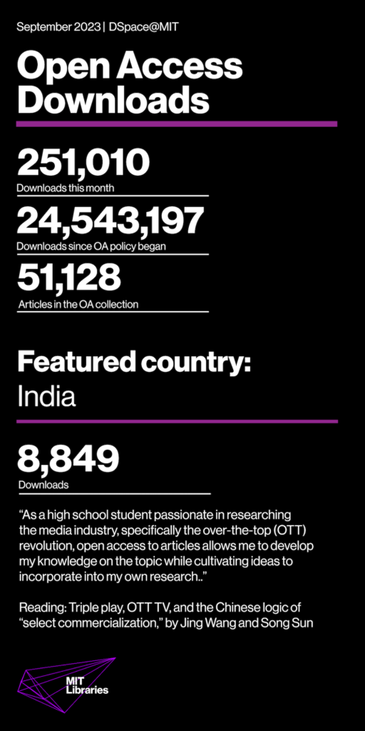 Downloads this month: 251,010; Downloads since OA policy began: 24,543,197: Articles in the OA collection: 51,128; Featured country: India 8,849 downloads