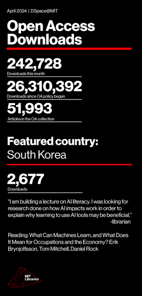 Downloads this month: 242,728; Downloads since OA policy began: 26,310,392; Articles in the OA collection: 51,993; Featured country: South Korea: 2,677 downloads