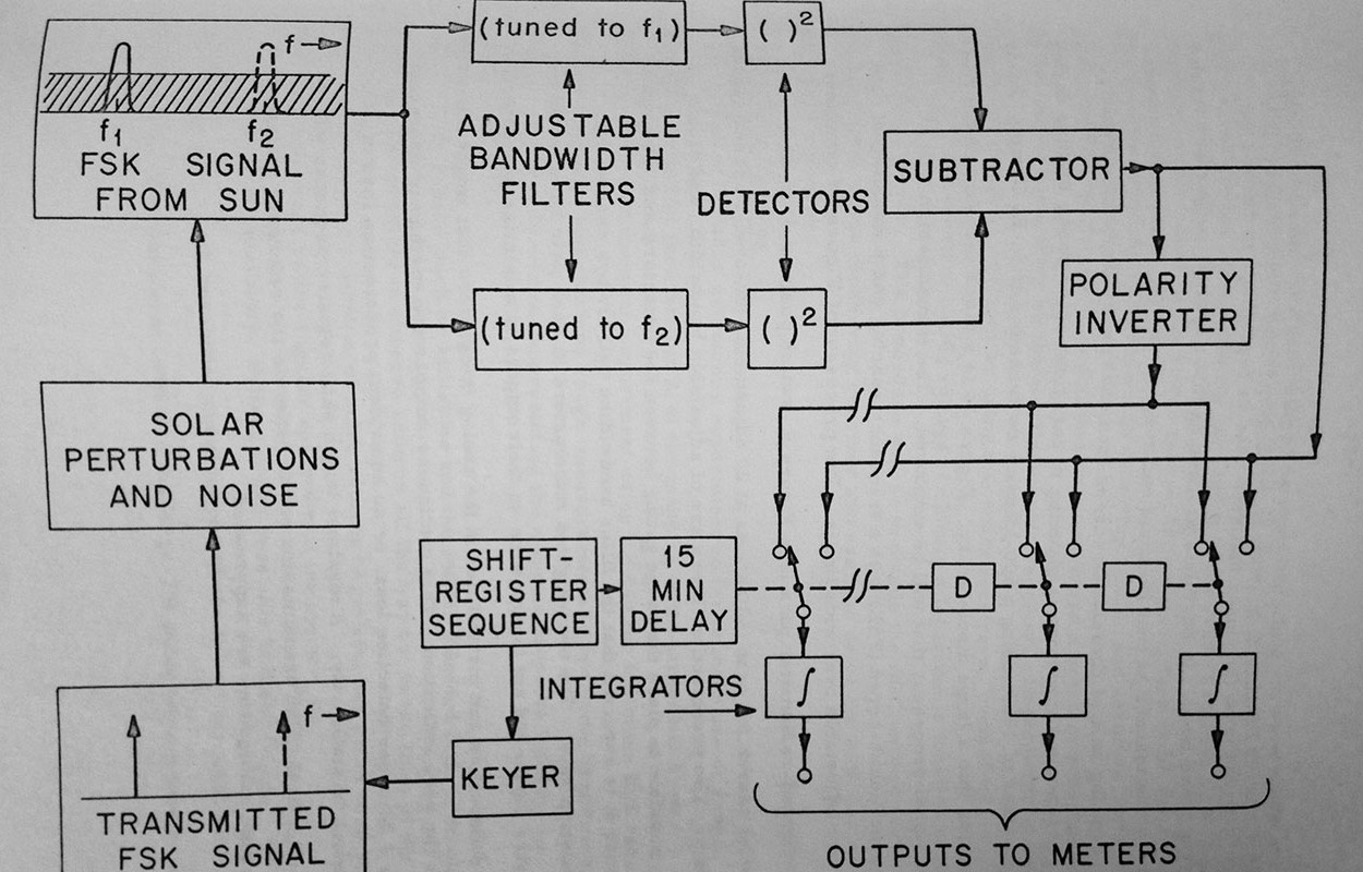 Scholarly Communications - MIT Libraries